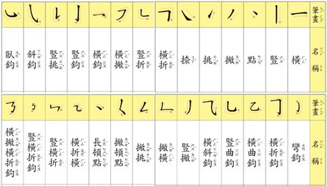 14筆劃的字|14劃的字 14畫的字